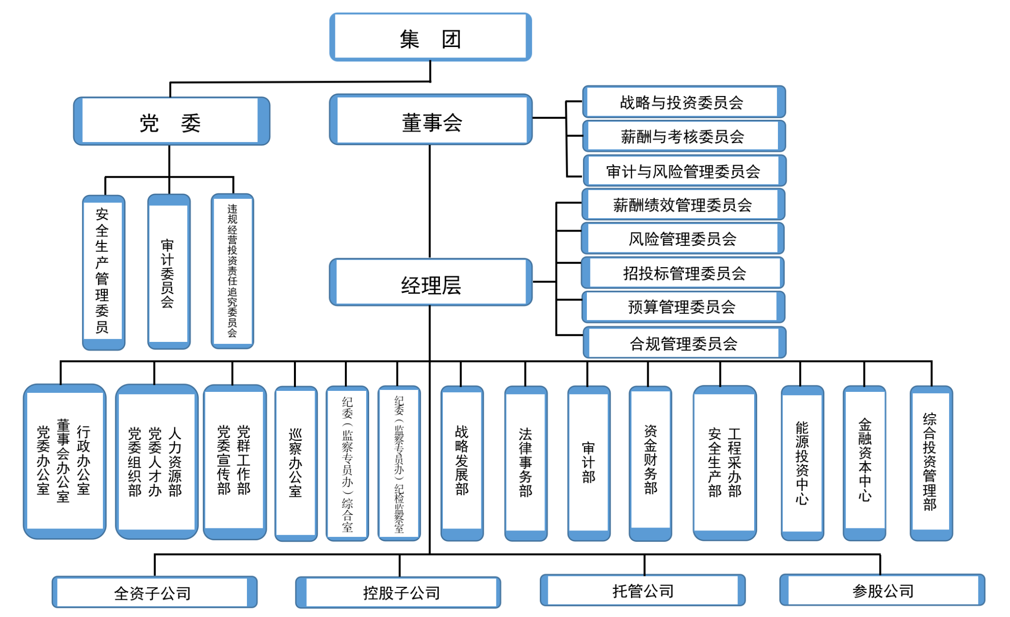 中国·7790必发集团(股份)有限公司-官方网站